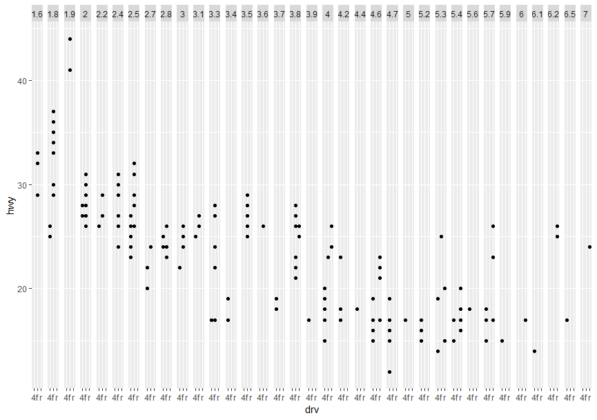 3 5 1 Exercises R For Data Science Solutions